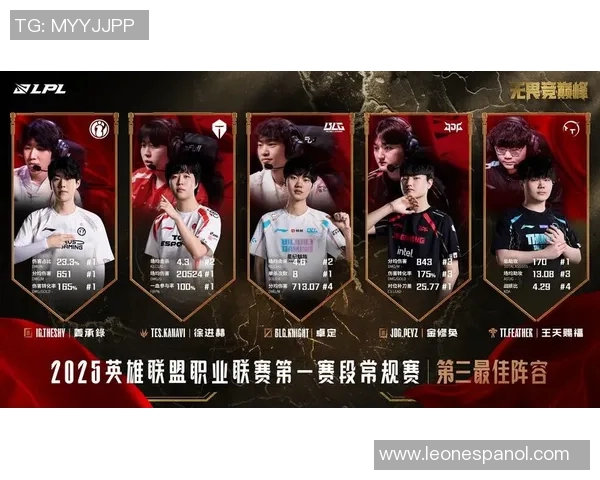 王者荣耀最新力量排行榜揭晓JDG战队荣登第七名引发热议