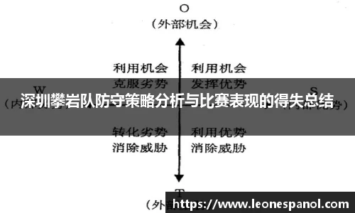 深圳攀岩队防守策略分析与比赛表现的得失总结