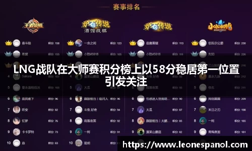 LNG战队在大师赛积分榜上以58分稳居第一位置引发关注