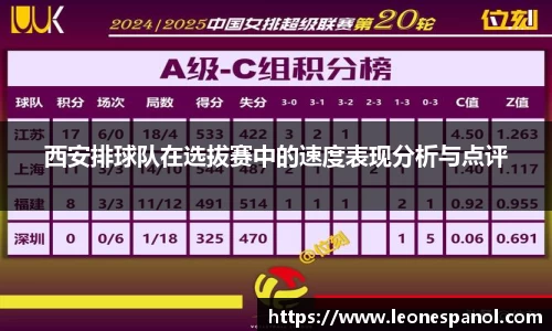 西安排球队在选拔赛中的速度表现分析与点评
