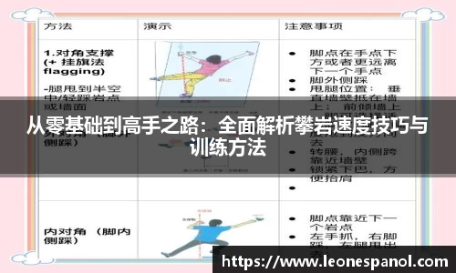 从零基础到高手之路：全面解析攀岩速度技巧与训练方法